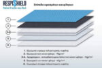 RESPISHIELD Μάσκα Γενικής Προστασίας Πολλαπλών Χρήσεων - Image 6