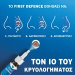 First Defence Spray για τη Μύτη για την Αντιμετώπιση του Κρυολογήματος 15ml - Image 3